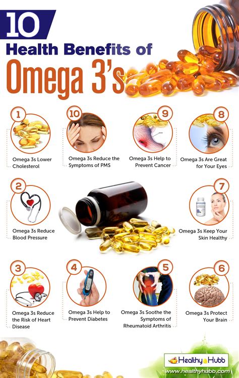 omega 3 supplements benefits skin